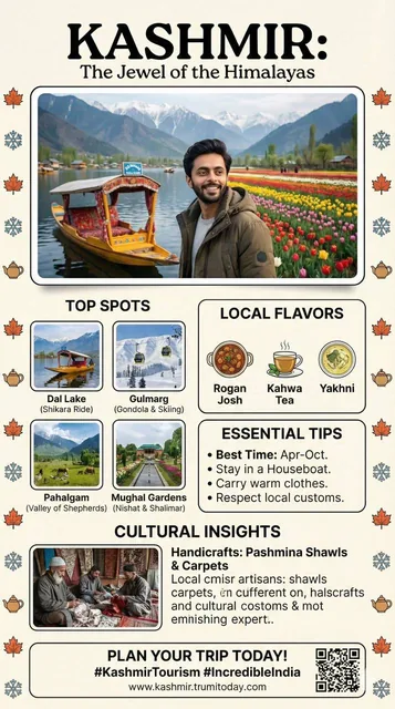 Create image of Magazine feature article [travel] guide page, cute, information dense photo book style magazine feature