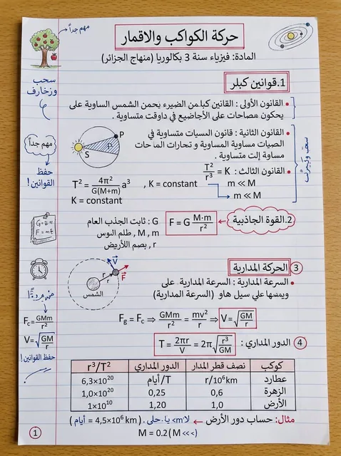 أنشئ صفحة بحث أو ملخص دراسي عربي مكتوب بخط اليد بشكل واقعي جداً على ورقة دفتر مدرسية بيضاء مسطرة بخطوط أفقية خفيفة، بنفس