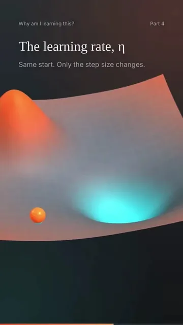 3D Gradient Descent Ball Animation