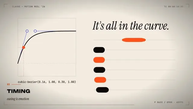 15-Second Resume Motion Showreel