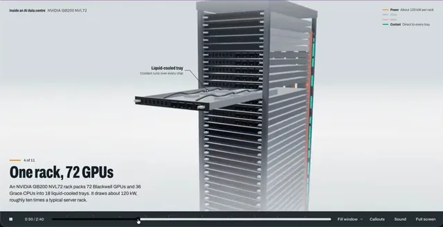 Inside an AI Data Centre 3D Visualization