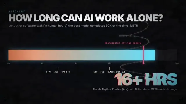 LLM Progression and Trajectory Fast-Paced Video