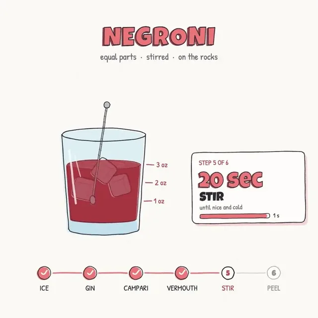 Cocktail Recipe Explainer Animation Start to Finish