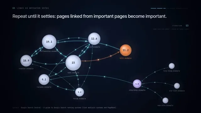 How SEO Backlinks Work Visual Explainer