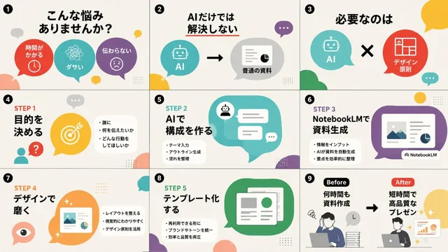 Infographic illustrating steps for AI-assisted content creation, with icons, text, and flowcharts in a bright, flat design style.